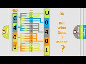 DTC Ford U0401 Short Explanation