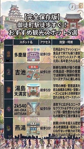 【御徒町】駅から歩いてすぐ！絶対行くべきおすすめスポット5選 #shorts