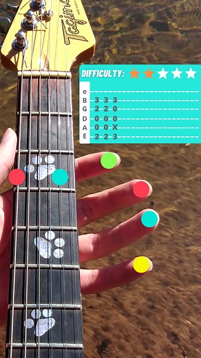 Ac/Dc - Highway to Hell Guitar Chords Tutorial