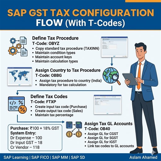 SAP GST Tax Configuration Steps with T-Codes | Aslam Zubair Ahamed posted on the topic | LinkedIn