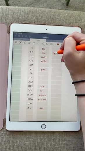 The ORIGINAL Language Learning Planner Hyperlinked Notebook Study Journal, iPad Notes or Printable PDF - Etsy