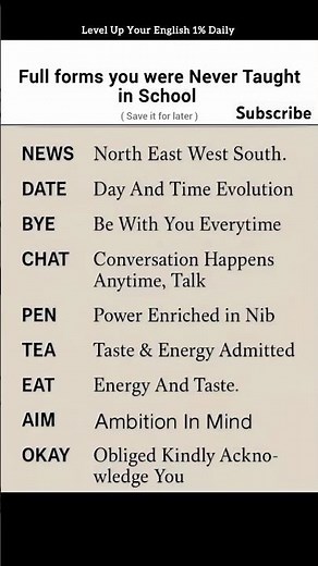 Subscribe & grow your English skills daily! 🌟 #englishgrammar #englishspeaking #trending