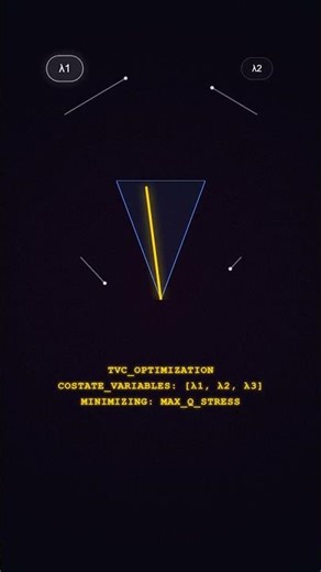 From Rocket Equation to Orbit: The Math Behind Spaceflight🚀