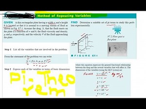 Lecture 26 | Buckingham Pi Theorem Numerical | Derivation | Relation | Theorem