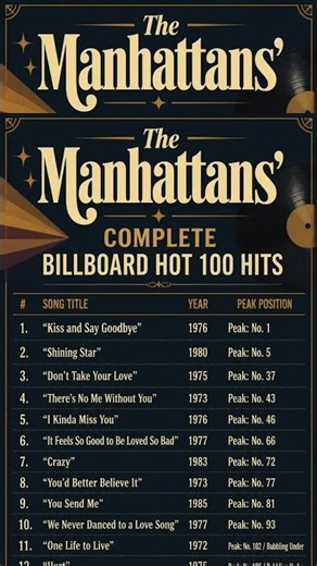 The Manhattans: 15 Biggest Songs (Hot 100)