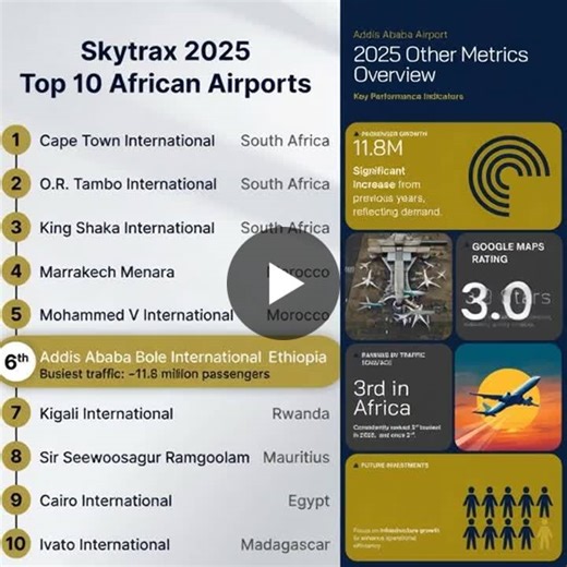 Addis Ababa Bole Airport ranks 3rd in Africa by traffic and 6th by Skytrax rating | Addis Ababa Bole International Airport (ADD/HAAB) posted on the topic | LinkedIn