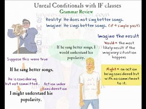 Learn English: If / would How to use if /would