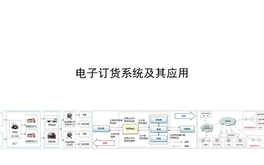 电子订货系统及其应用