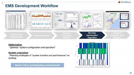 Energy Storage Optimization
