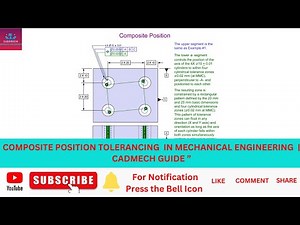 Composite Position Tolerancing GD&T