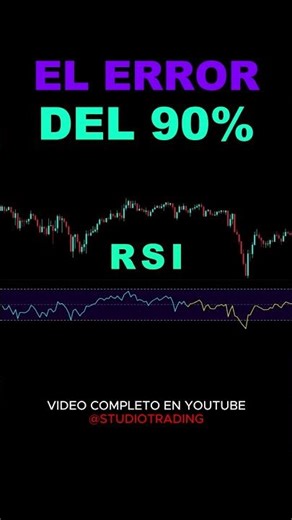 Trading con RSI. analisis técnico. #analisistecnico #forex #trader #estrategiadetrading #trading