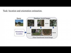 Where Am I Looking At? Joint Location and Orientation Estimation by Cross-View Matching