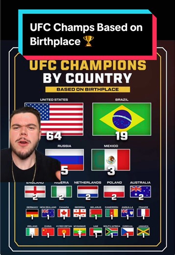 Bonus points if you know the champs born in Germany and Anguilla🏆#UFC #foryoupage #fyp #mma #viral
