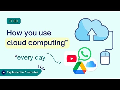 How The Cloud Works (explained for beginners in 3 minutes) ☁️