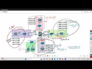 Firewall Lab Topology Design - Network Security Lab Setup | Fortigate Virtual Labs 2026
