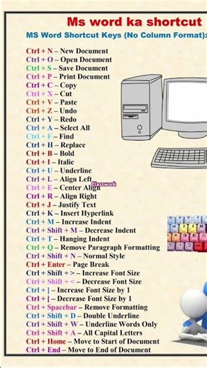 MS Word Shortcut Keys #shortcutkeys #classworks