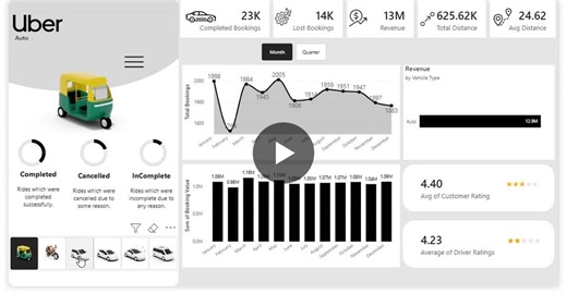 Uber Dashboard Insights with Power BI | POORVANSHI PATEL posted on the topic | LinkedIn