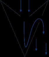 Andreae Filters - Our technology l Separation by inertia
