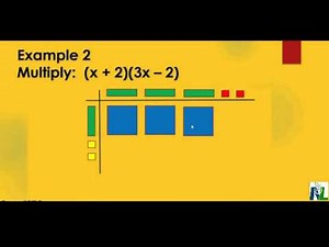 Multiplying Binomials using Algebra Tiles