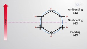 视频: π MO 的 Hückel 规则图:Frost Circle