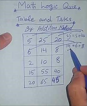 Math Logic Quiz [ Qustions solved ] #mathlogic #mindbendingquiz#maths #logic#learnwith#mathstricks