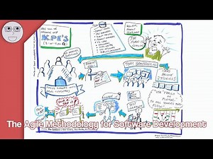 The Agile Methodology for Software Development