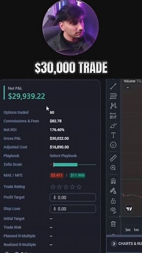 TradeZella on Instagram: "$30K trade ↓ @scarfacetrades_ tracks his trades effortlessly on @tradezella 🔥 • Automatically sync or import your trades • See all of your executions on the price action chart • Get a wide range of trading stats and metrics • Review your trading performance & start improving — Track like how top traders do. Check out TradeZella at www.tradezella.com or link in bio 🤝 . . . . trading strategy, tradezella, backtesting, trading journal, futures trading, forex trading, sto