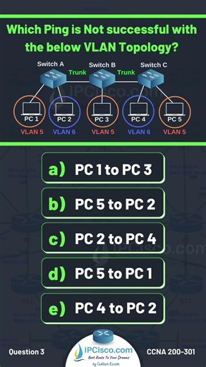 Cisco CCNA Practice Quiz!!✨