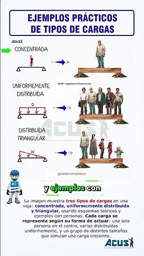 Ejemplos de tipos de cargas