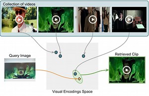 Temporal Aggregation of Visual Features for Large-Scale Image-to-Video Retrieval | Proceedings of the 2018 ACM on International Conference on Multimedia Retrieval
