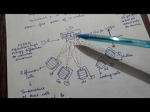 Molecular Beam Epitaxy