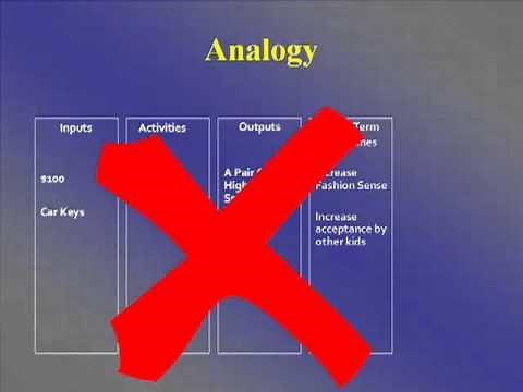 Understanding Logic Models by way of a simple analogy - Accelerate Now with Michael Brand