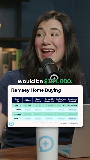 You Need HOW Much to Buy a $300K House?!