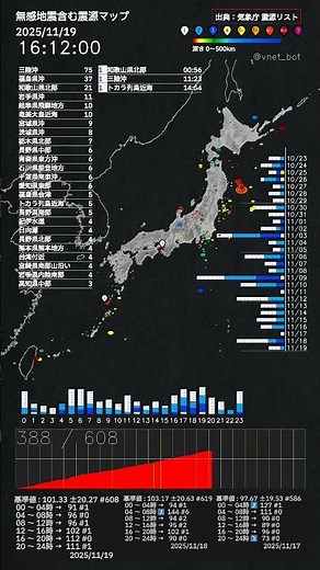内容：2025年11月19日