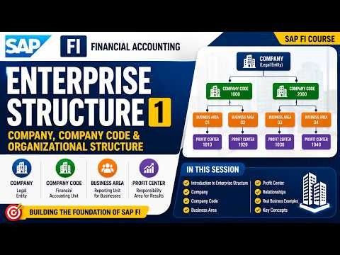 3- SAP FI–CO : Enterprise Structure 1 | Company, Company Code & Organizational Structure