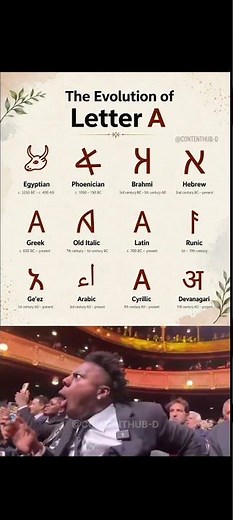 Evolution of Letter “A” 🔤📜 | From Ancient Symbols to Modern Alphabet!