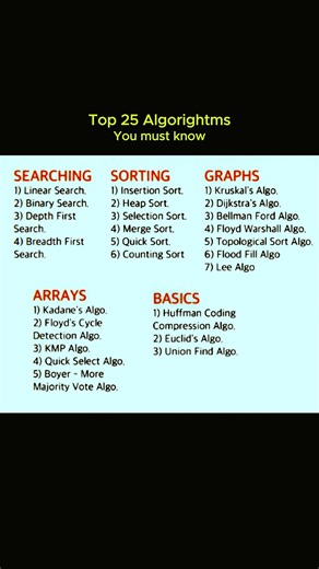 Code.hub | Free Notes in Bio. . . #coding #coder #programming #python #dsa #code #cse #bca #development #developer #webdevelopment #frontend #backend... | Instagram
