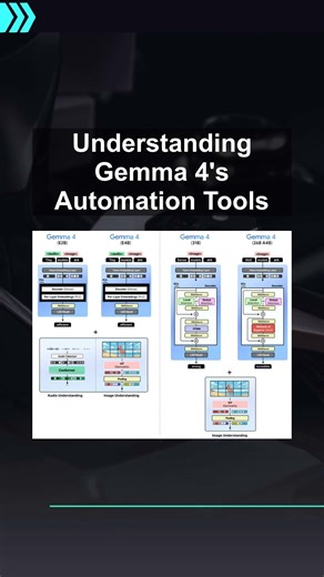 Understanding Gemma 4's Automation Tools #ai #artificialintelligence #machinelearning #aiagent