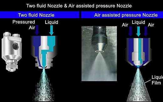 OHKAWARA Spray Dryer Atomizing technology 喷雾干燥雾化技术进展