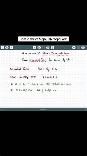 Deriving Slope-Intercept Form for Linear Equations