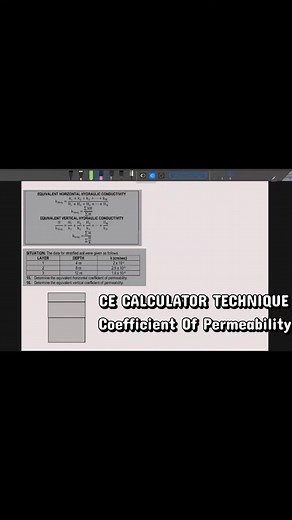 CE Calculator Technique for Coefficient of Permeability