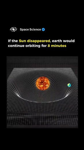 If the Sun were to suddenly vanish, Earth would continue orbiting as if nothing happened for approximately 8 minutes and 20 seconds. This is because changes in gravity propagate at the speed of light. The same delay applies to the light and heat from the Sun; Earth experiences sunlight from 8 minutes ago. After this time, the absence of the Sun's gravitational pull would cause Earth to move in a straight line tangent to its orbit, per Newton's first law of motion. The loss of sunlight would plun