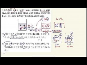 [Advanced][Integrated Science, Chemistry] "Acid-Base Neutralization Reaction + Oxidation-Reductio...