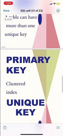 SQL - Primary Key Vs Unique Key