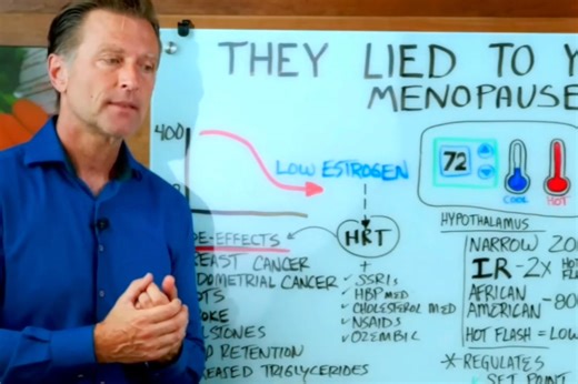 75K views · 1.4K reactions | Menopause Myths: What They Never Told You… Credit@ Dr. Berg! | Fasting Routine | Facebook