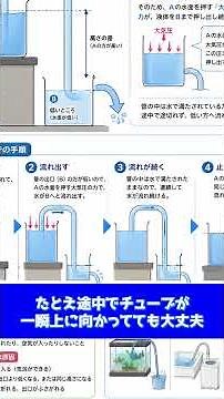 【サイフォンの原理】ポンプなしで液体が移動する仕組みとは？
