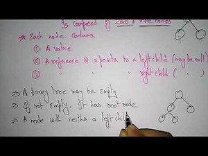 Mind Luster - Learn Binary Search Tree | BST | Design Algorithms | Lec 22 | Bhanu Priya