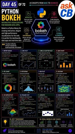 DAY 45 of 72—Python Bokeh Explained#Bokeh #DataVisualization #InteractiveVisualization #Python