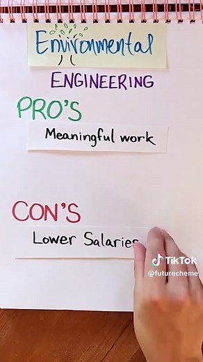 Top Engineering Degrees: Pros, Cons, and Salaries