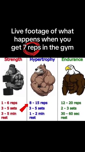 #sbl #gym #fitness #relateable #repostvideo